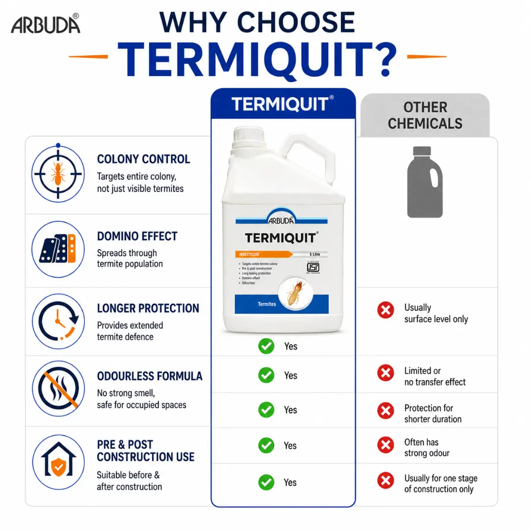 Termiquit 5 Ltr – Imidacloprid 30.5% SC with Free 1 Ltr Sprayer Bottle
