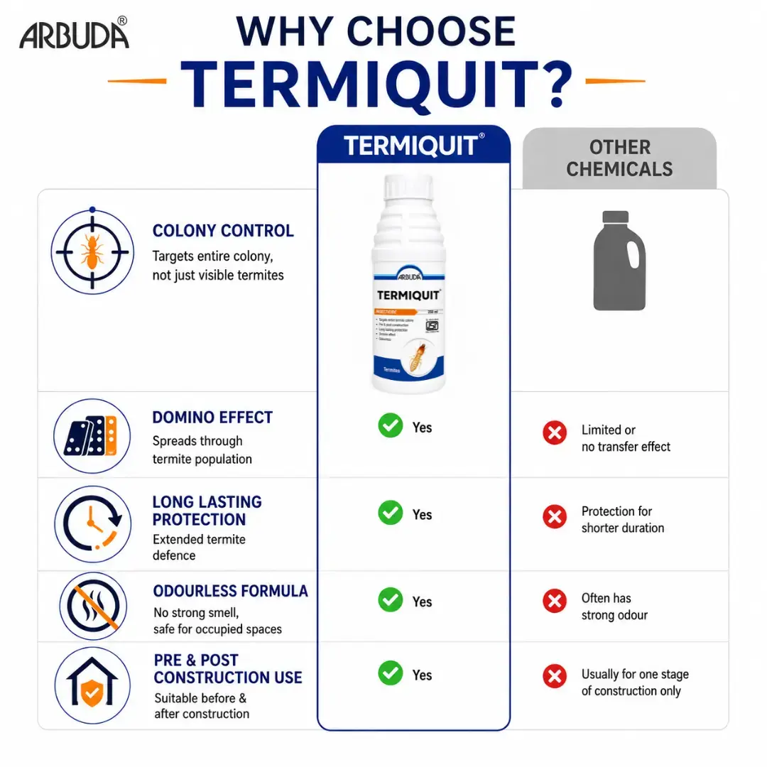 Termiquit For Termite Control (Deemak Killer) chemical 250 ml