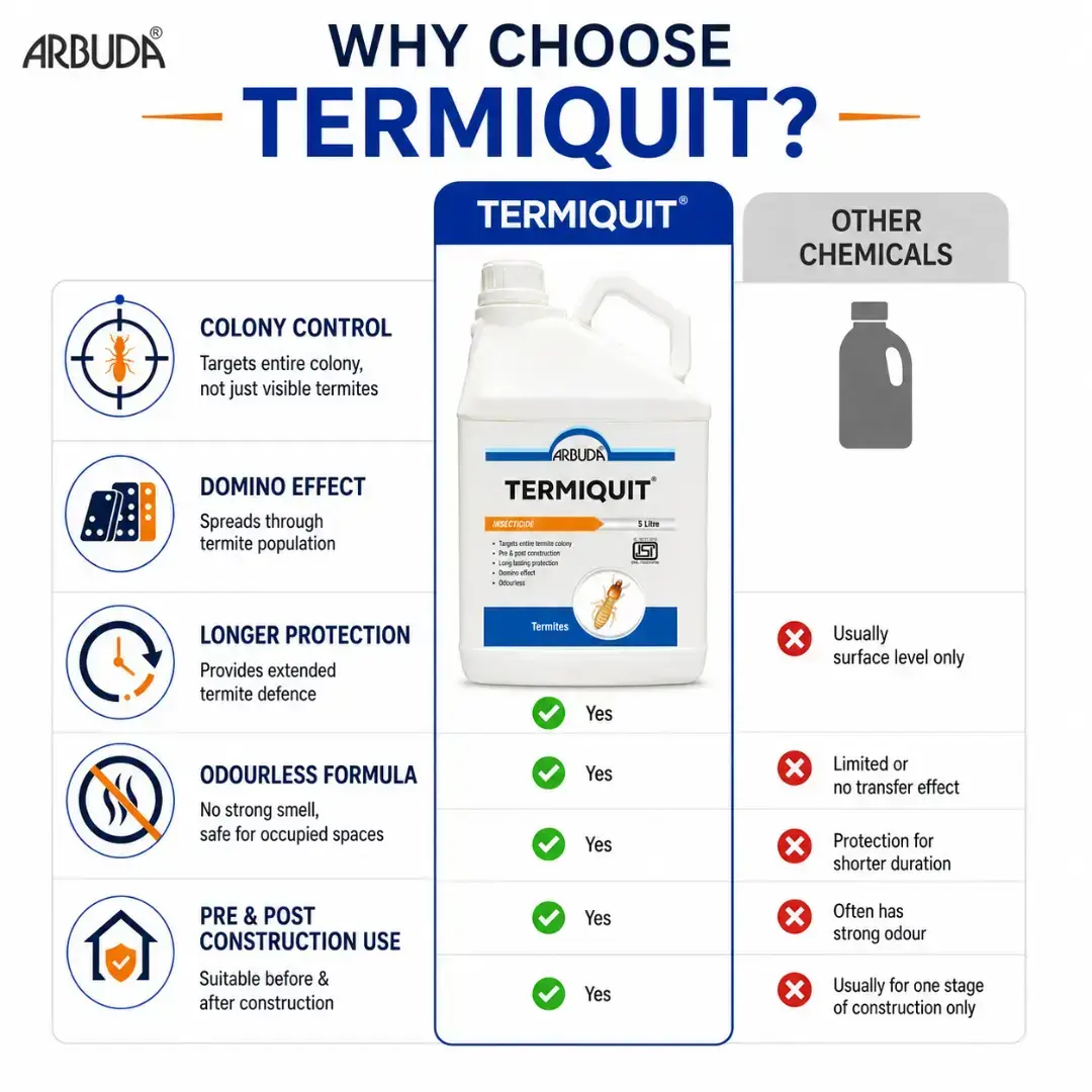 Termiquit 5 Ltr – Imidacloprid 30.5% SC with Free 1 Ltr Sprayer image 5