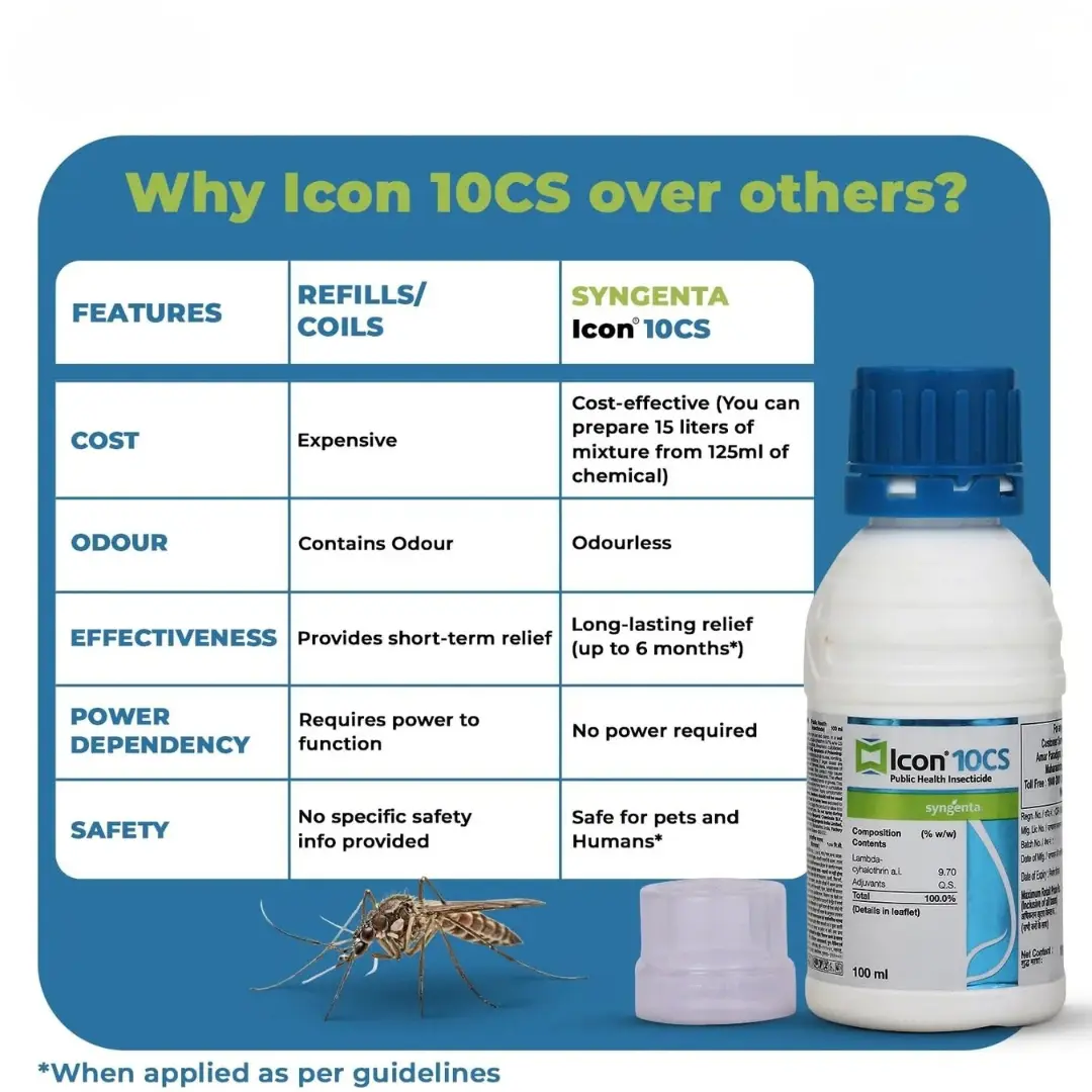 Syngenta Icon 10 CS