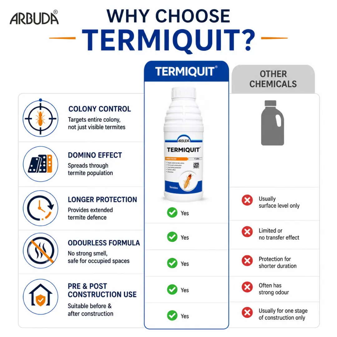 Termite (Deemak) Treatment Kit with PPE Kit for Pre & Post Construction | Aspee Marut 3.5L Stainless Steel Sprayer + Termiquit 1L + Arban RTU 500ml | Complete Termite Control Combo