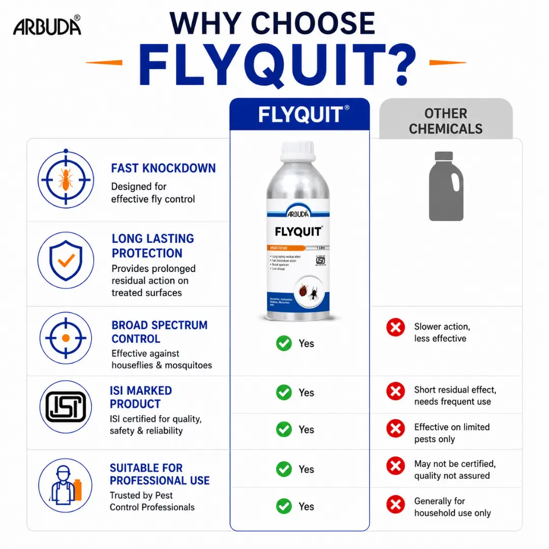 Flyquit Insecticide Pack of 5 | Propoxur 20% EC for Cockroach, Bedbug, Fly & Mosquito Control | Fast Knockdown Pest Control Solution