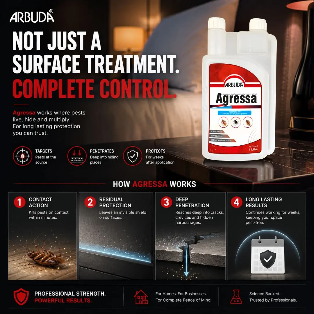 Agressa 1 Litre + Free 250 ml Sprayer