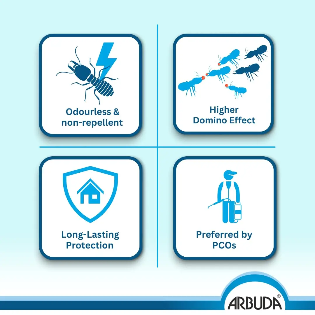 Aspee Marut Brass Pump 6 Ltr (MT/15) + Termiquit 1 Ltr + Arban RTU 500 ml