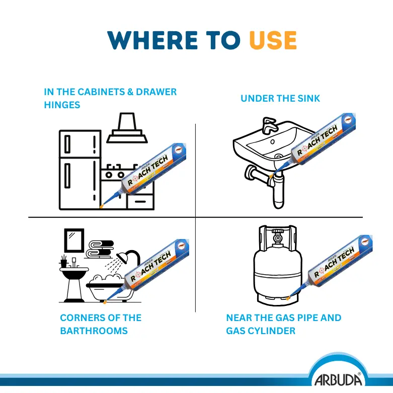 ROACH STOP Pro Bait Station + Roach Tech Gel Combo Pack | Fipronil 0.05% Cockroach Control Kit for Home, Kitchen & Commercial Use