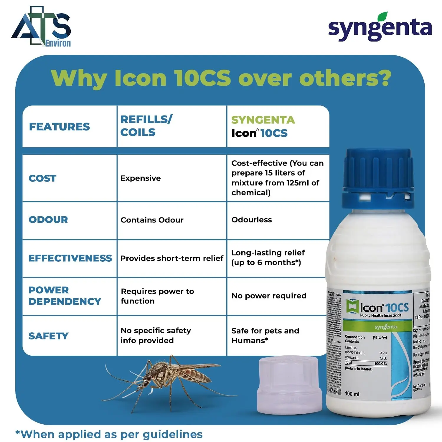 Syngenta Icon 10 CS