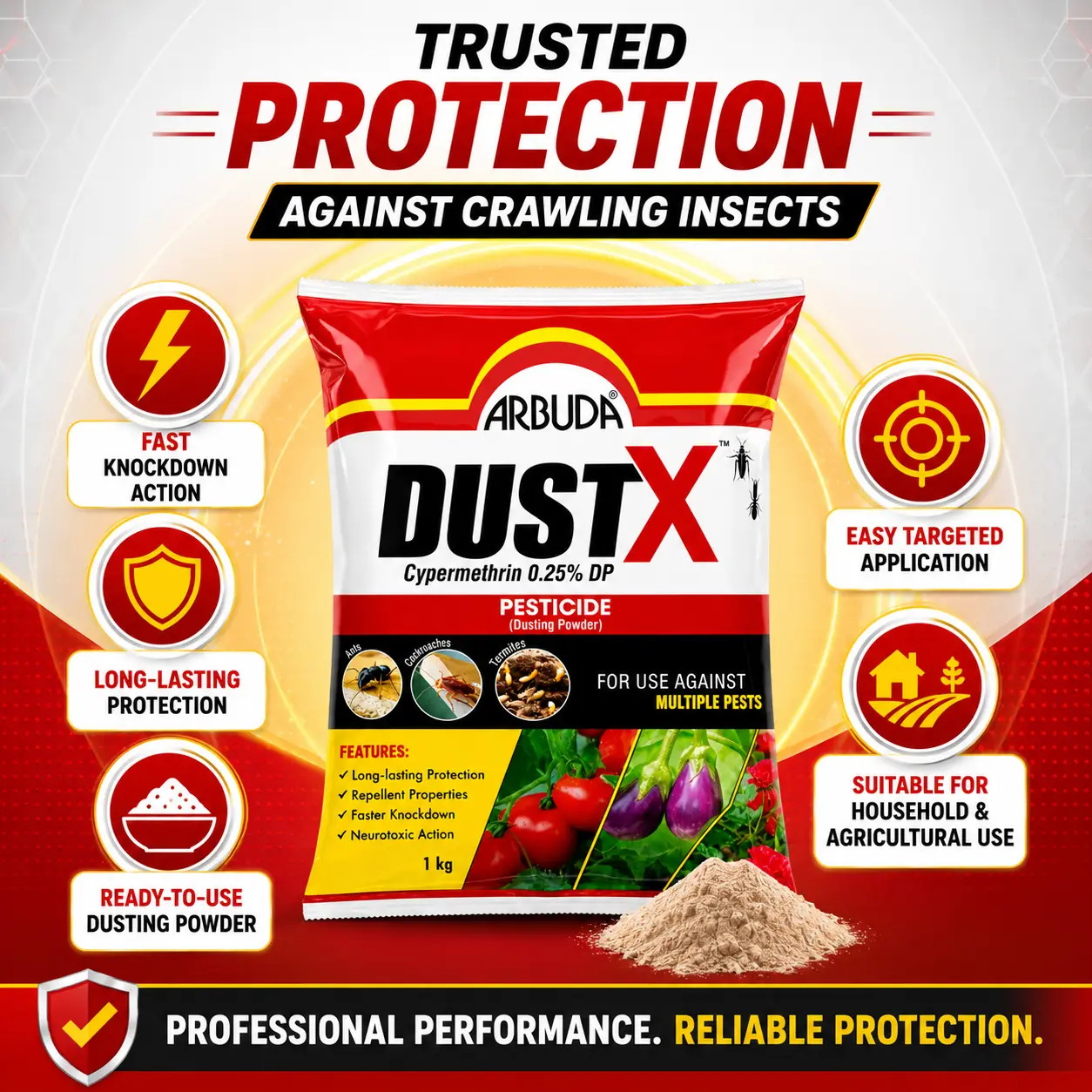 Dustx 1 Kg Pack of 2 | Cypermethrin 0.25% DP Dusting Powder for Cockroach, Ant & Crawling Insect Control | Household & Agricultural Pest Control